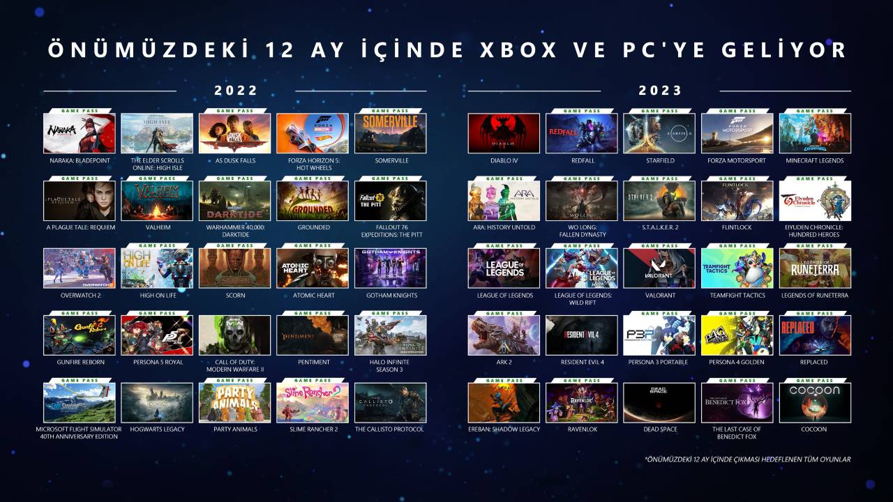 Xbox PC gelecek oyunlar