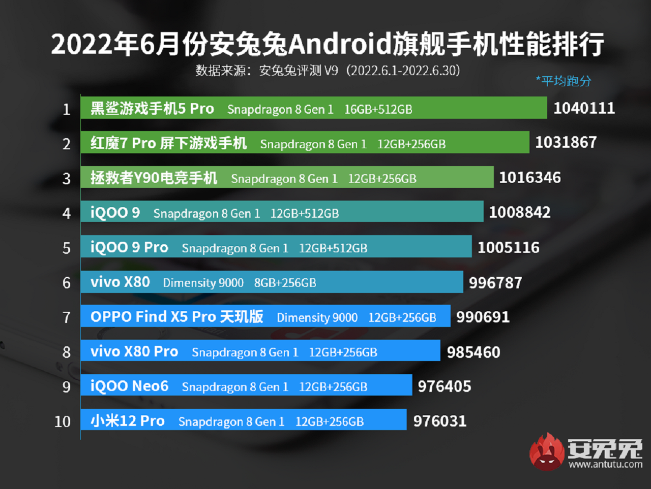 En hızlı Android telefonlar