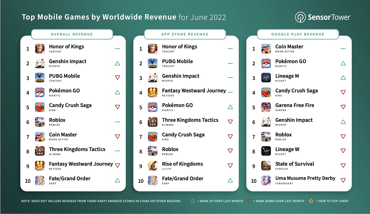 Top paid mobile games