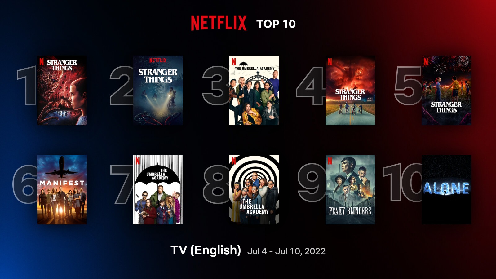 Netflix most watched series