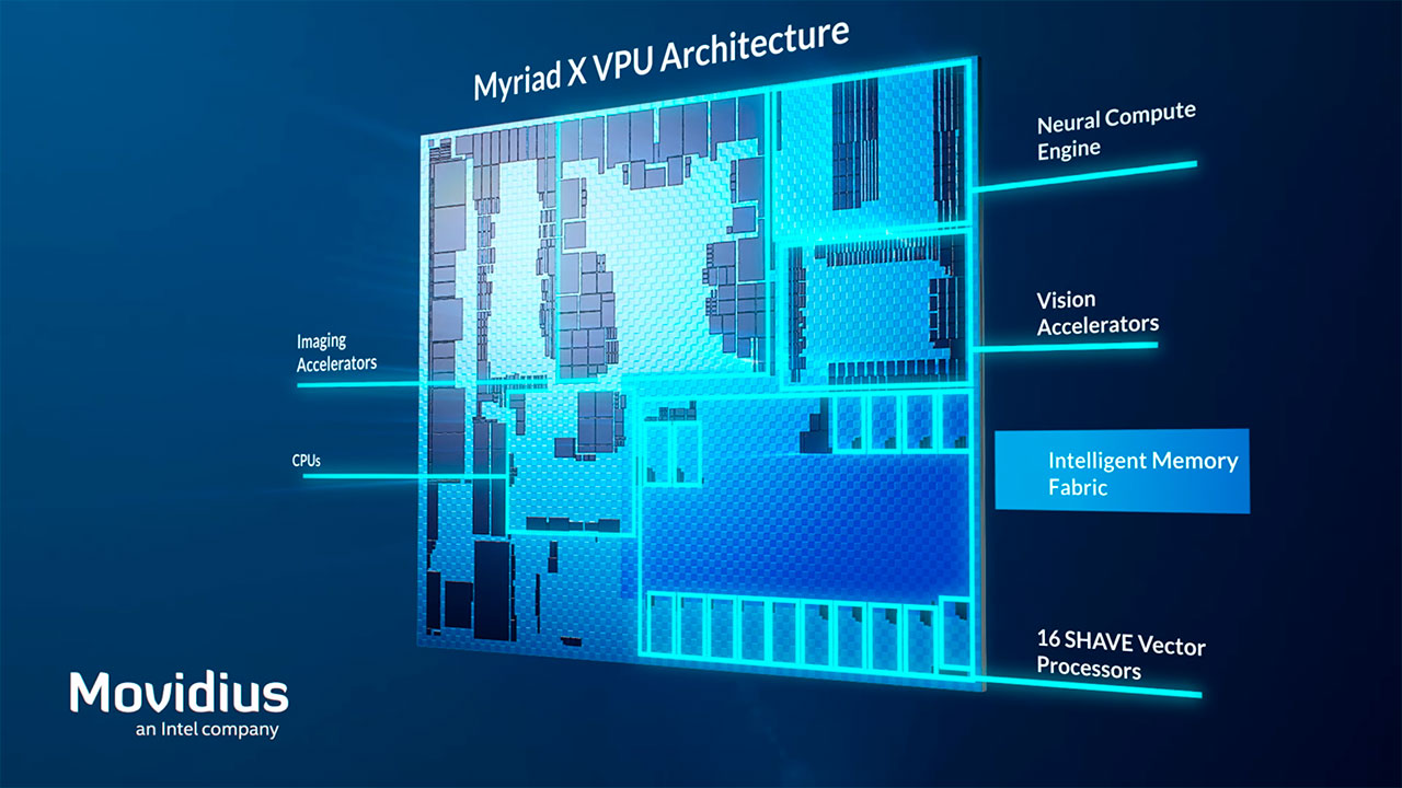 Intel Movidius VPU
