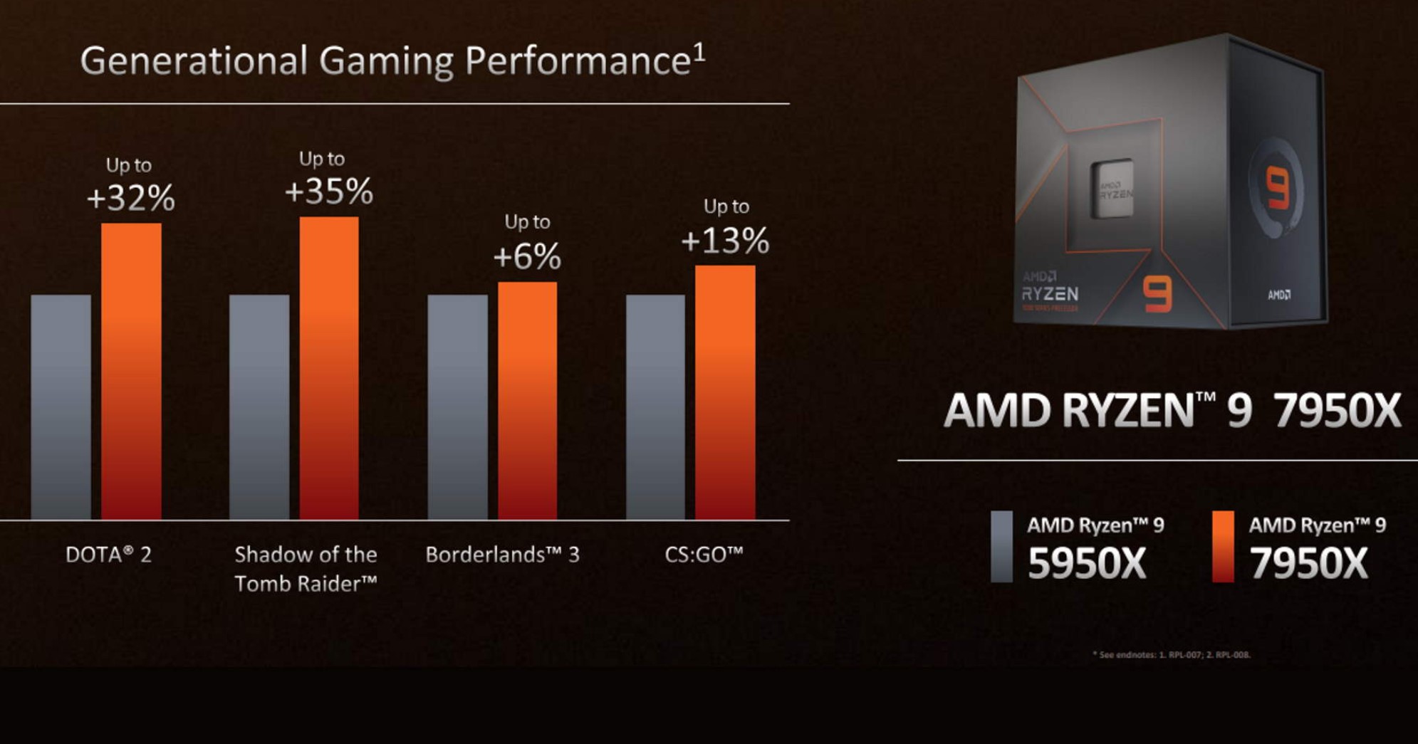 AMD Ryzen 7000 serisi özellikleri