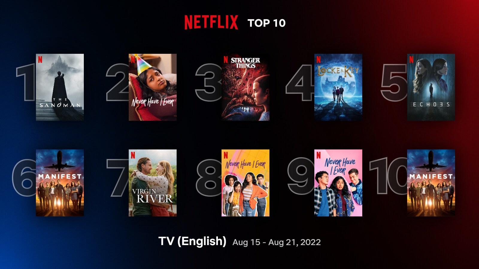 Netflix en çok izlenen diziler