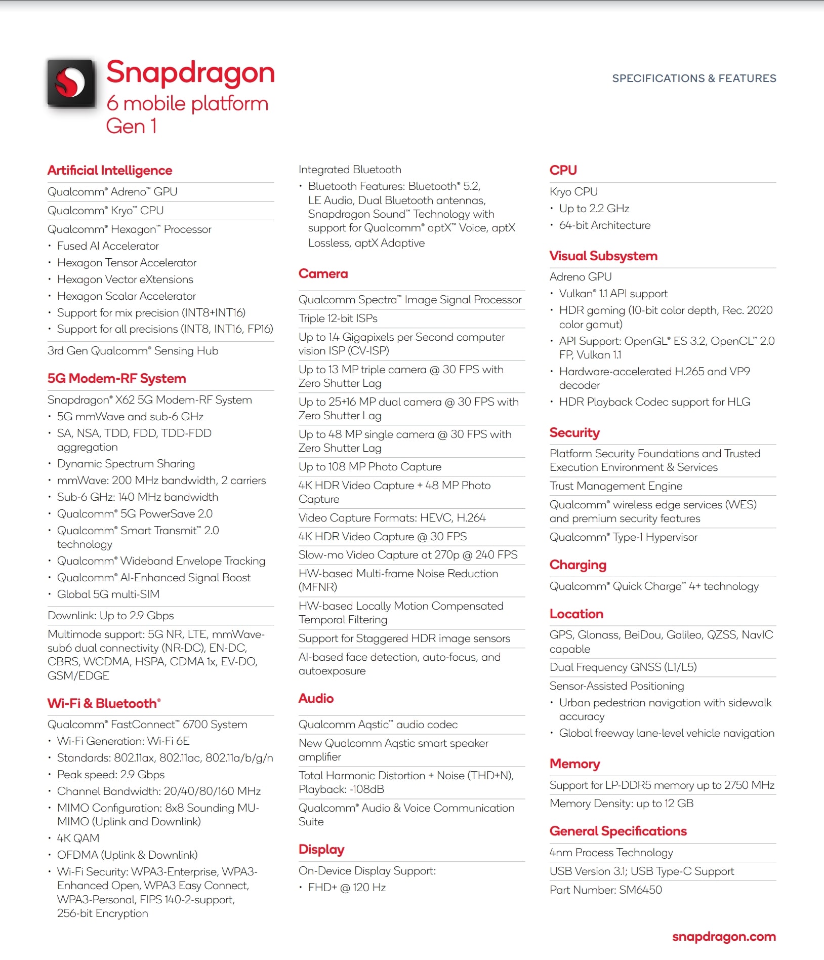Snapdragon 6 Gen 1 özellikleri ortaya çıktı