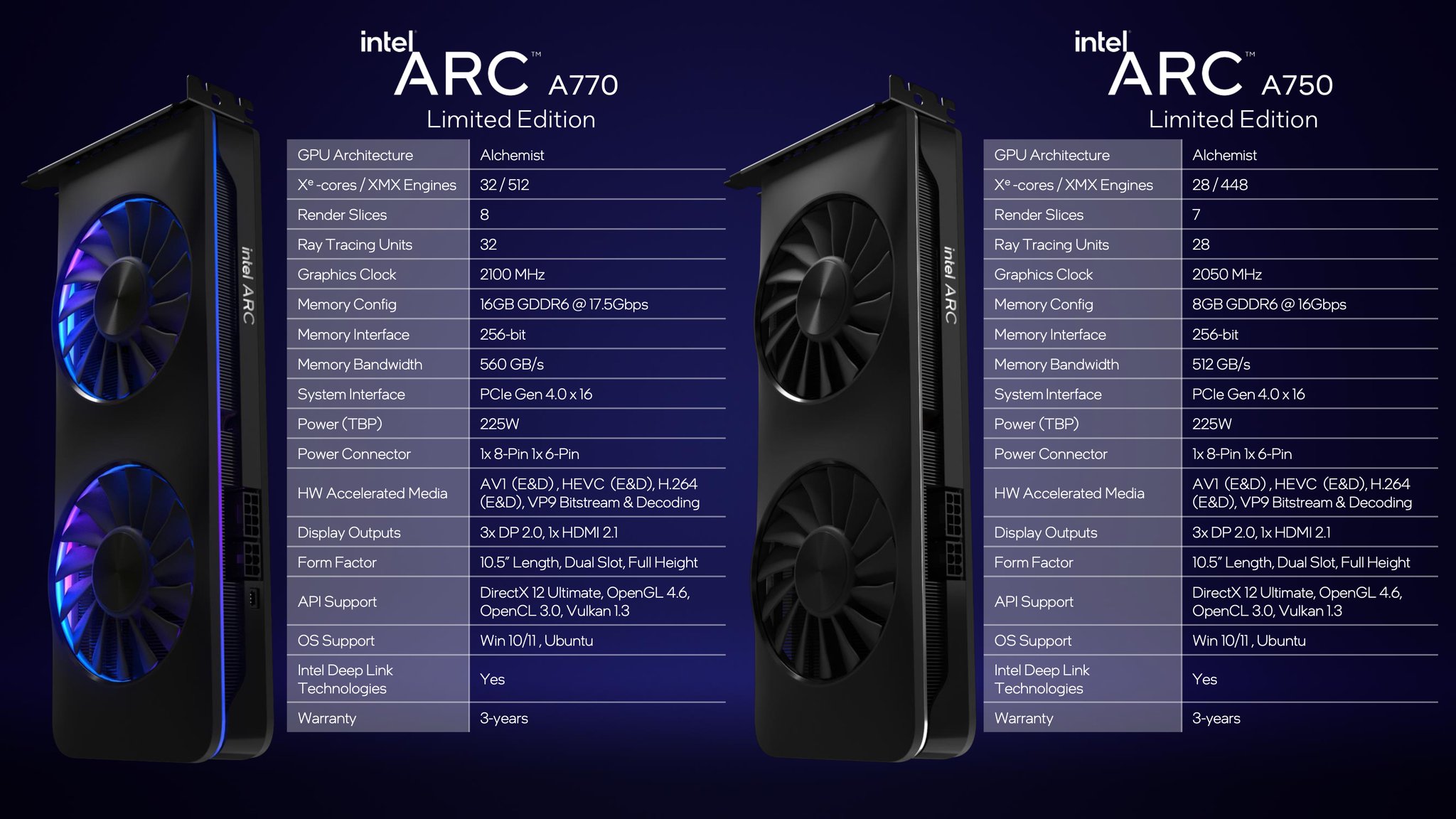 Intel Arc A750 ve A770 fiyatı belli oldu