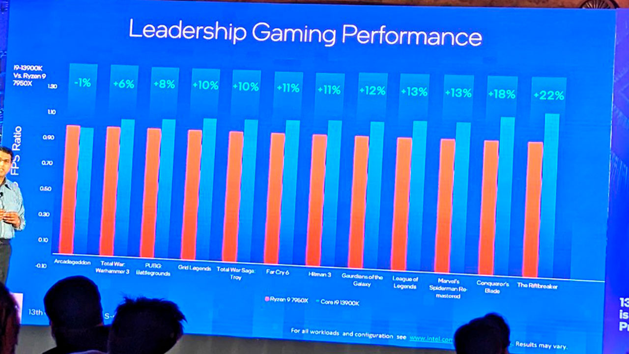 Intel Raptor Lake vs AMD