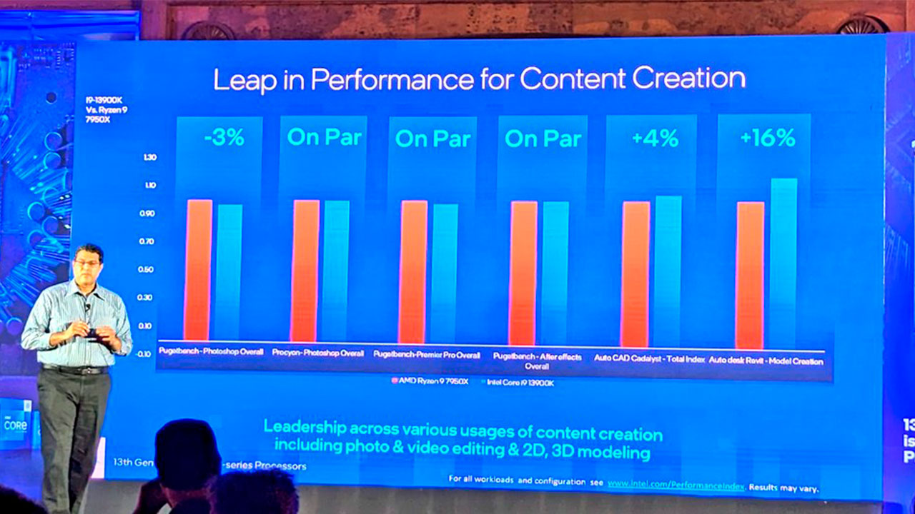 Intel Raptor Lake vs AMD