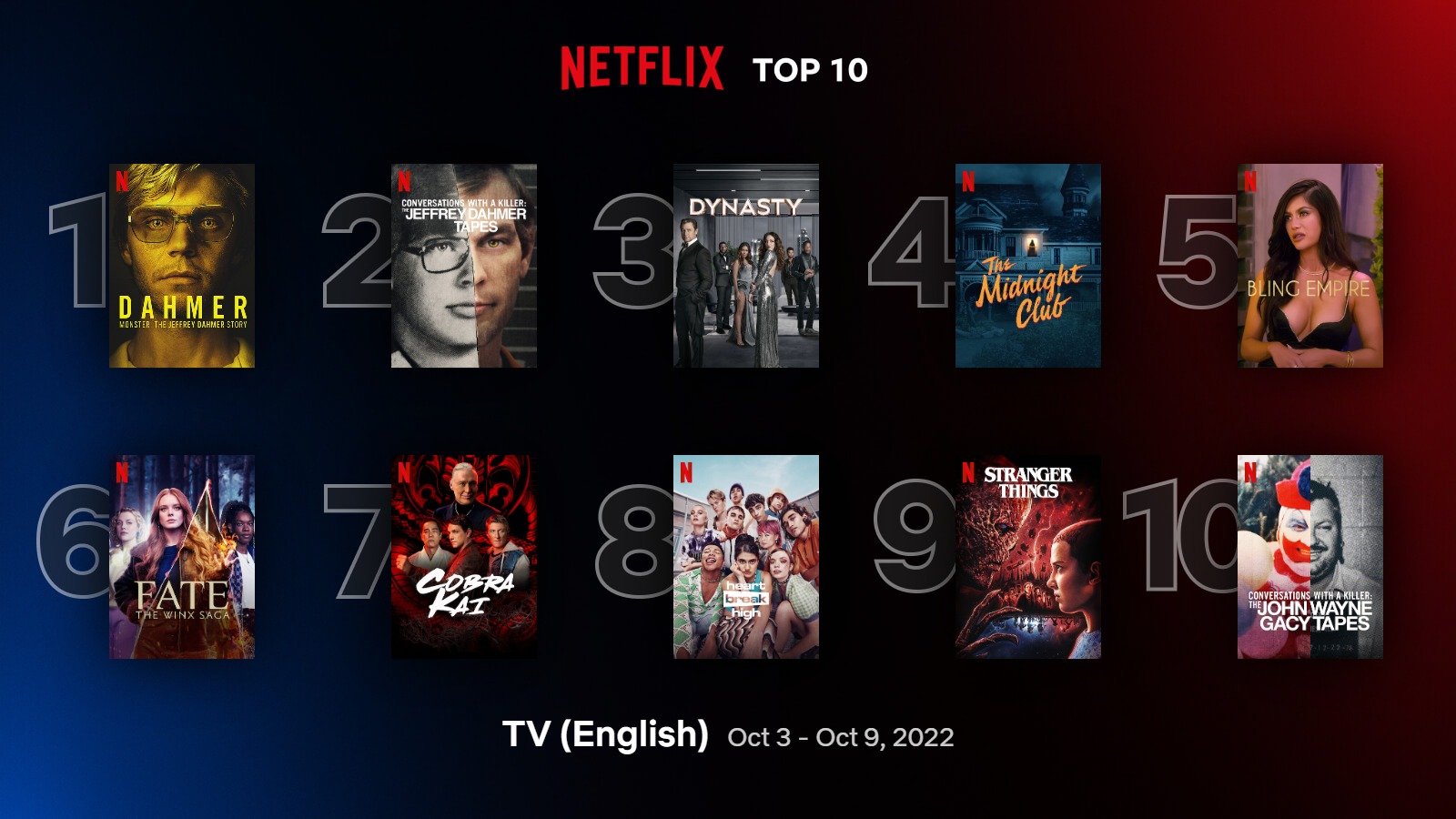 Netflix Top 10