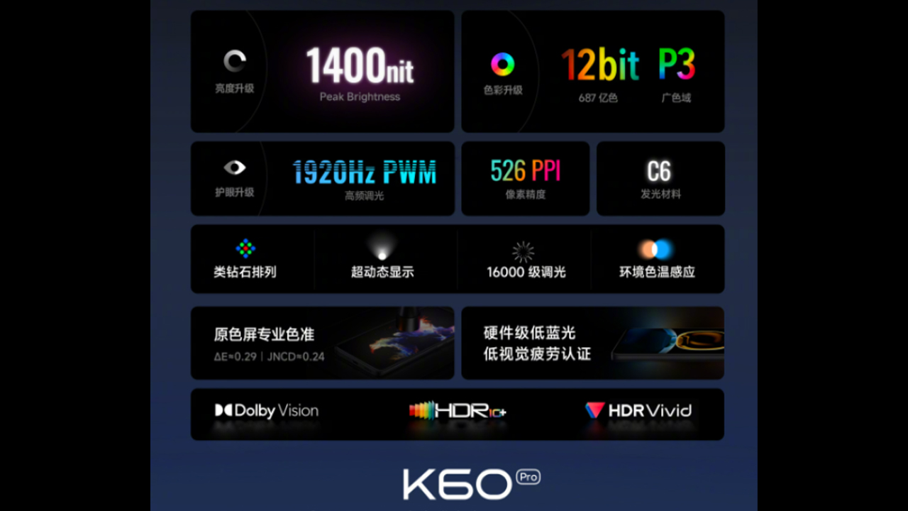 Redmi K60 Pro screen specifications