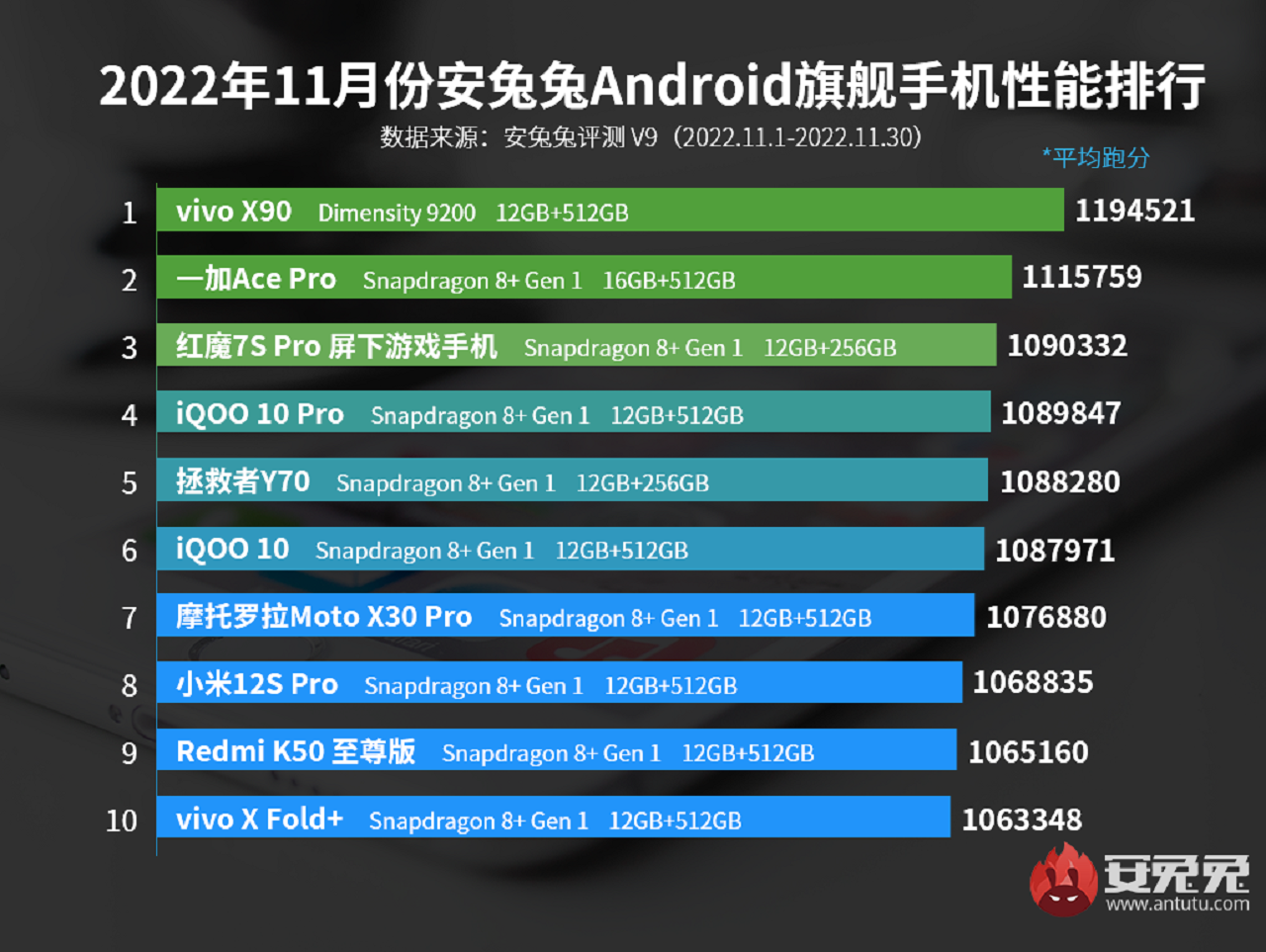 En hızlı Android telefonlar