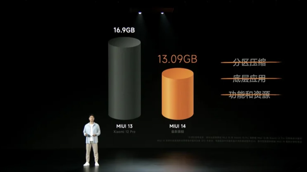 MIUI 14 alacak Xiaomi modelleri - Nisan 2023