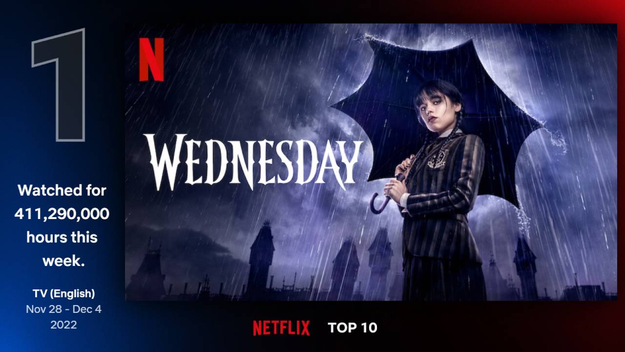 Wednesday Netflix