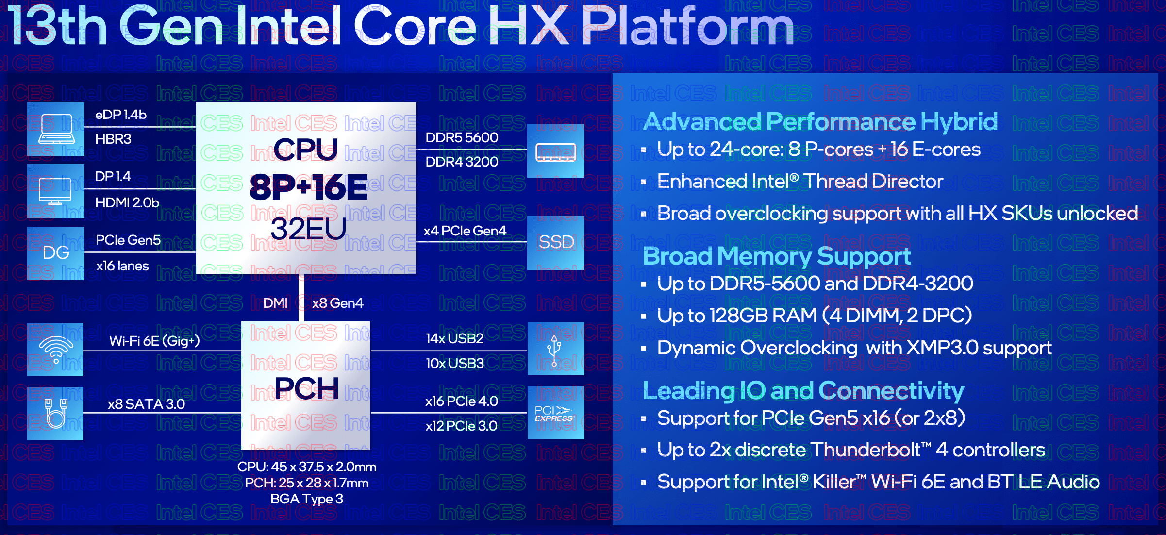 World's fastest mobile processor: Core i9-13950HX