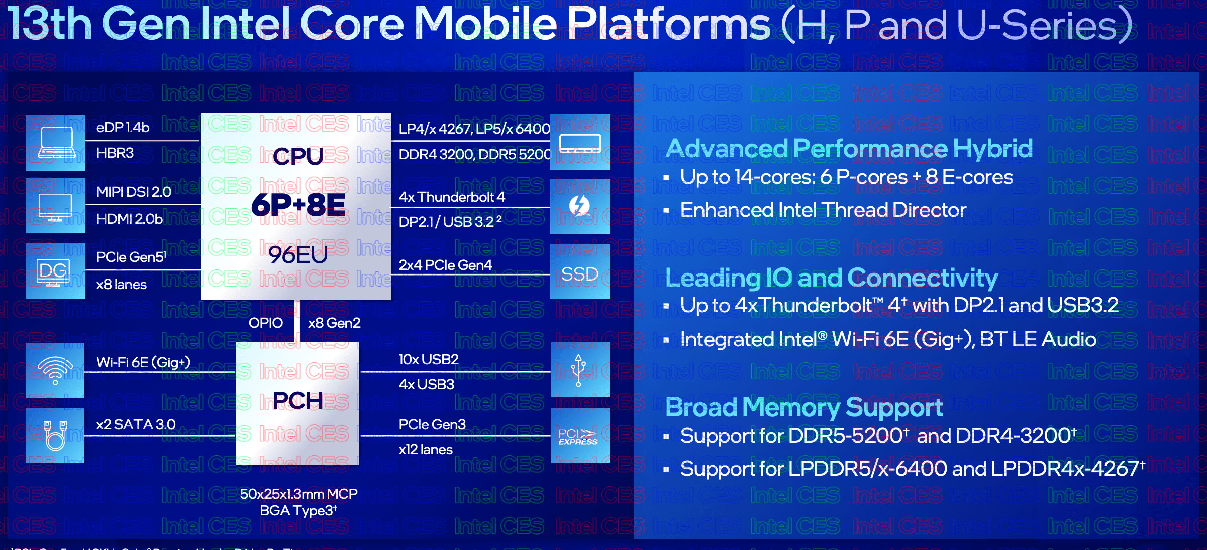 13. Nesil Intel Core H, P ve U serisi